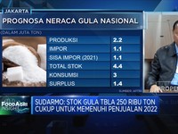 Cuaca Hingga Harga Pupuk Jadi Tantangan Produsen Gula