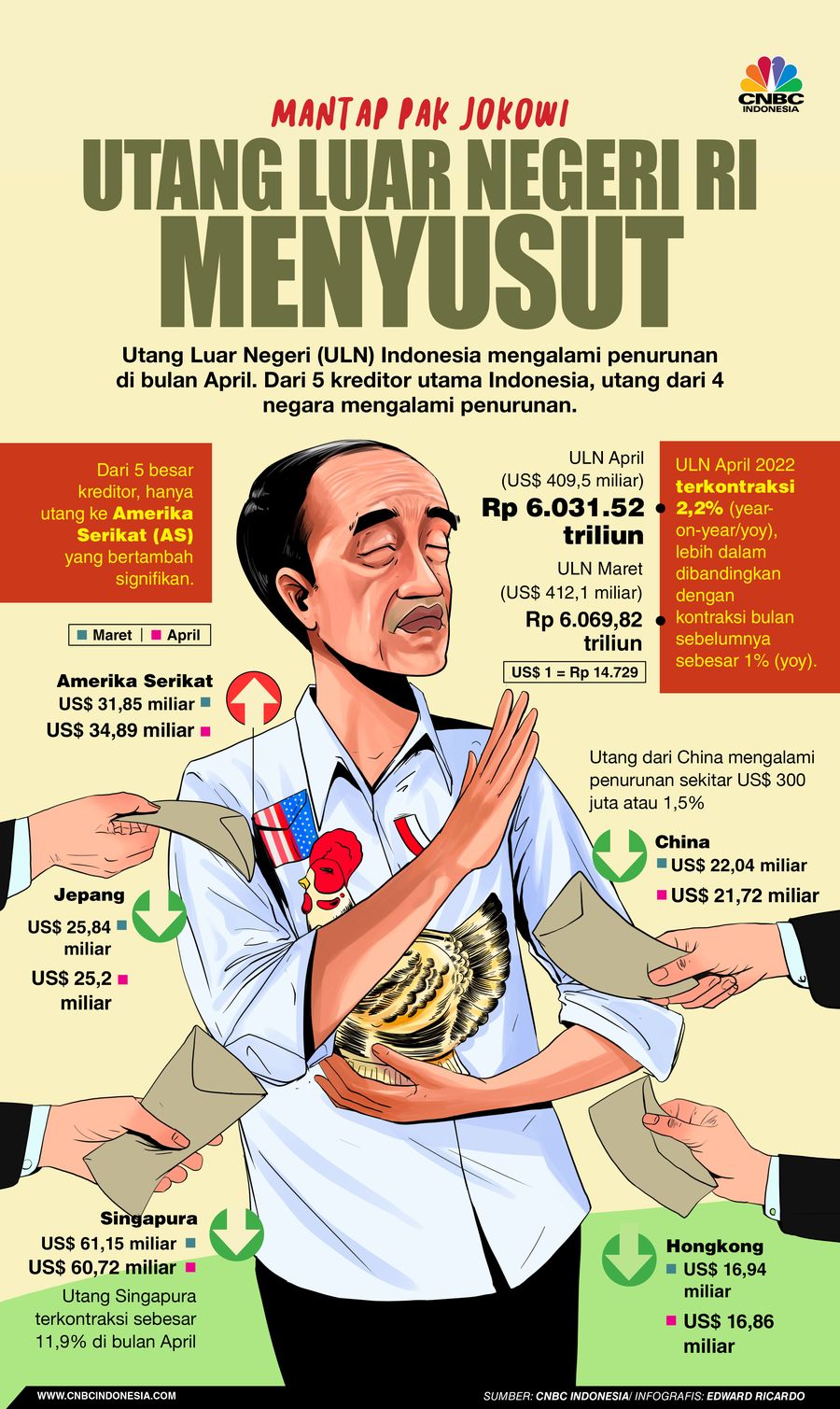 INFOGRAFIS, Mantap Pak Jokowi, Utang Luar Negeri RI Menyusut