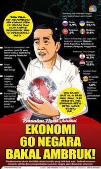 Jokowi Tak Main-main, Ekonomi 60 Negara Diramal Bakal Ambruk