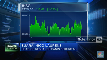 The Fed Hawikish, IHSG Menguat & Tembus Level 7.100-an