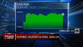 Kombo, Rupiah dan IHSG Jeblok
