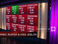 Market Focus:IHSG Ambles Hingga Jam Bursa Akan Kembali Normal