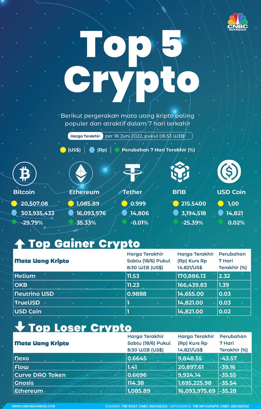 Infografis, Top Gainers Top Losers Kripto Sepekan