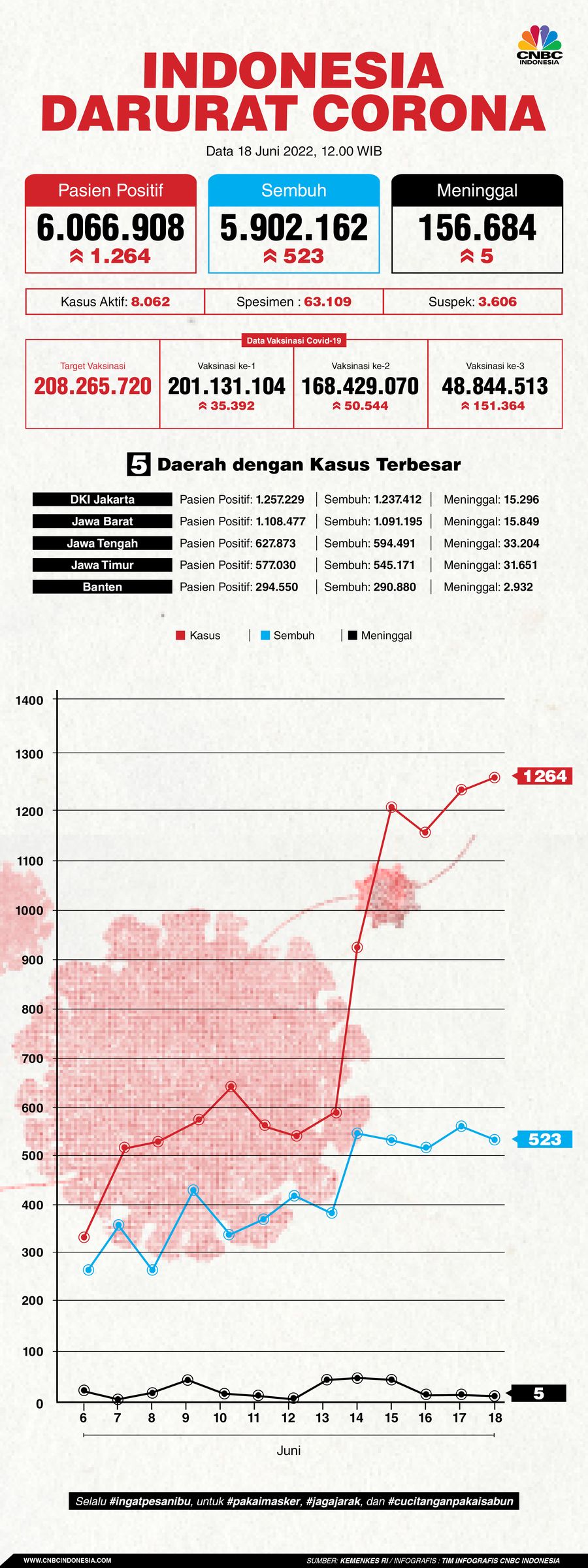 Infografis, Update Data Corona