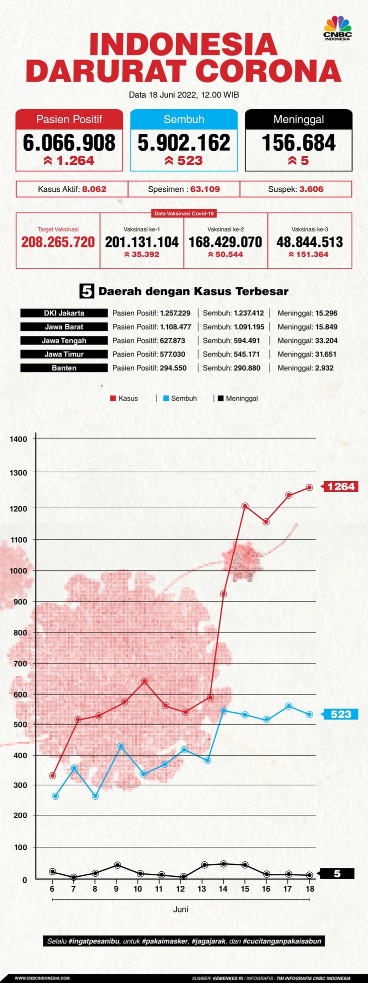 Infografis, Update Data Corona Infografis, Update Data Corona