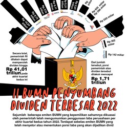 Sejarah 5 BUMN Penyetor Dividen Terbesar, Siapa Juaranya?