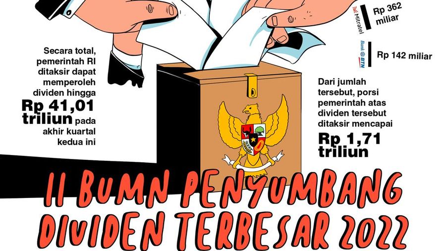 Infografis, 11 BUMN Penyumbang Dividen Terbesar 2022