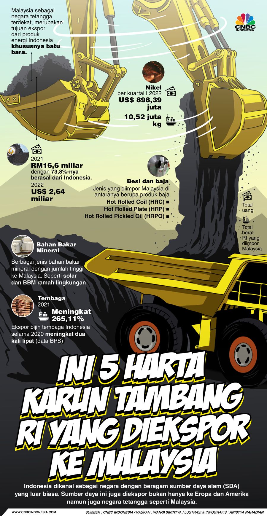 Ini 5 Harta Karun Tambang RI yang Diekspor ke Malaysia Ini 5 Harta Karun Tambang RI yang Diekspor ke Malaysia