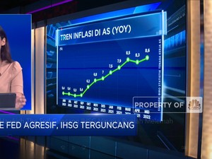Market Focus: Hawkish The Fed Guncang IHSG & Rupiah Melemah