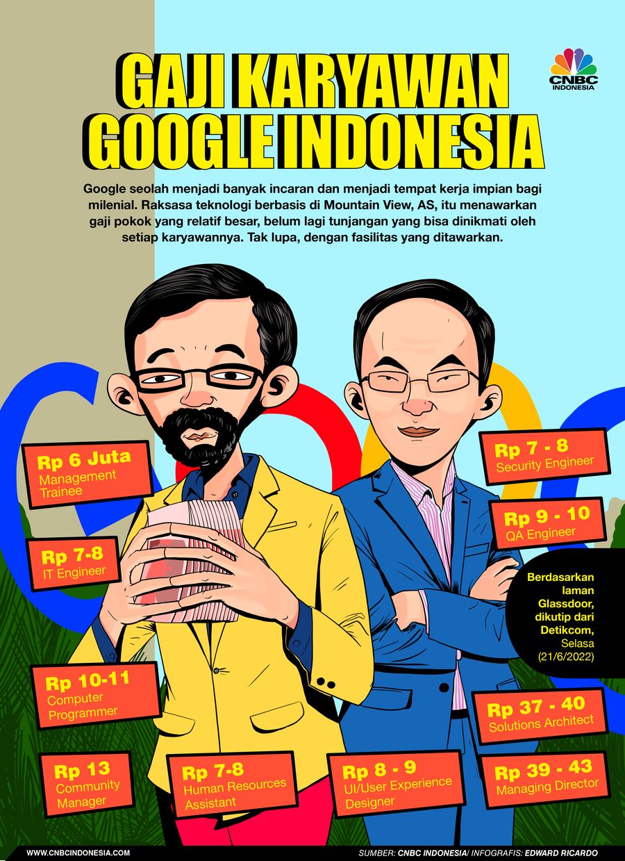 INFOGRAFIS, Segini Gaji Karyawan Google Indonesia