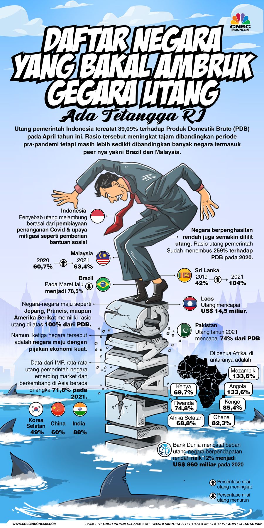 Daftar Negara yang Bakal Ambruk Gegara Utang, Ada Tetangga RI