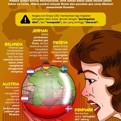 5 Negara Eropa Teriak Krisis Energi, Pengusaha Batu Bara Cuan