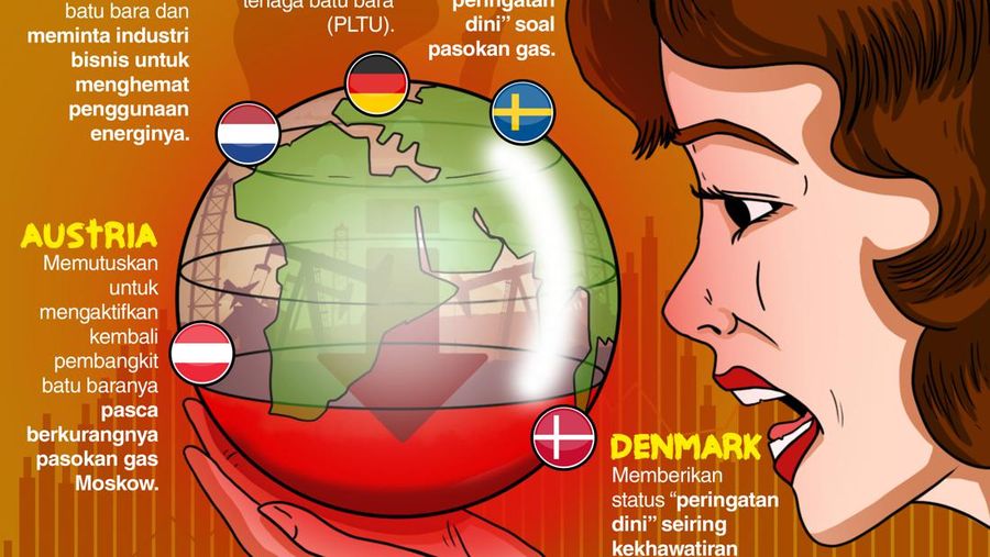 Eropa Makin Ngeri, 5 Negara Sudah 'Teriak' Krisis Energi