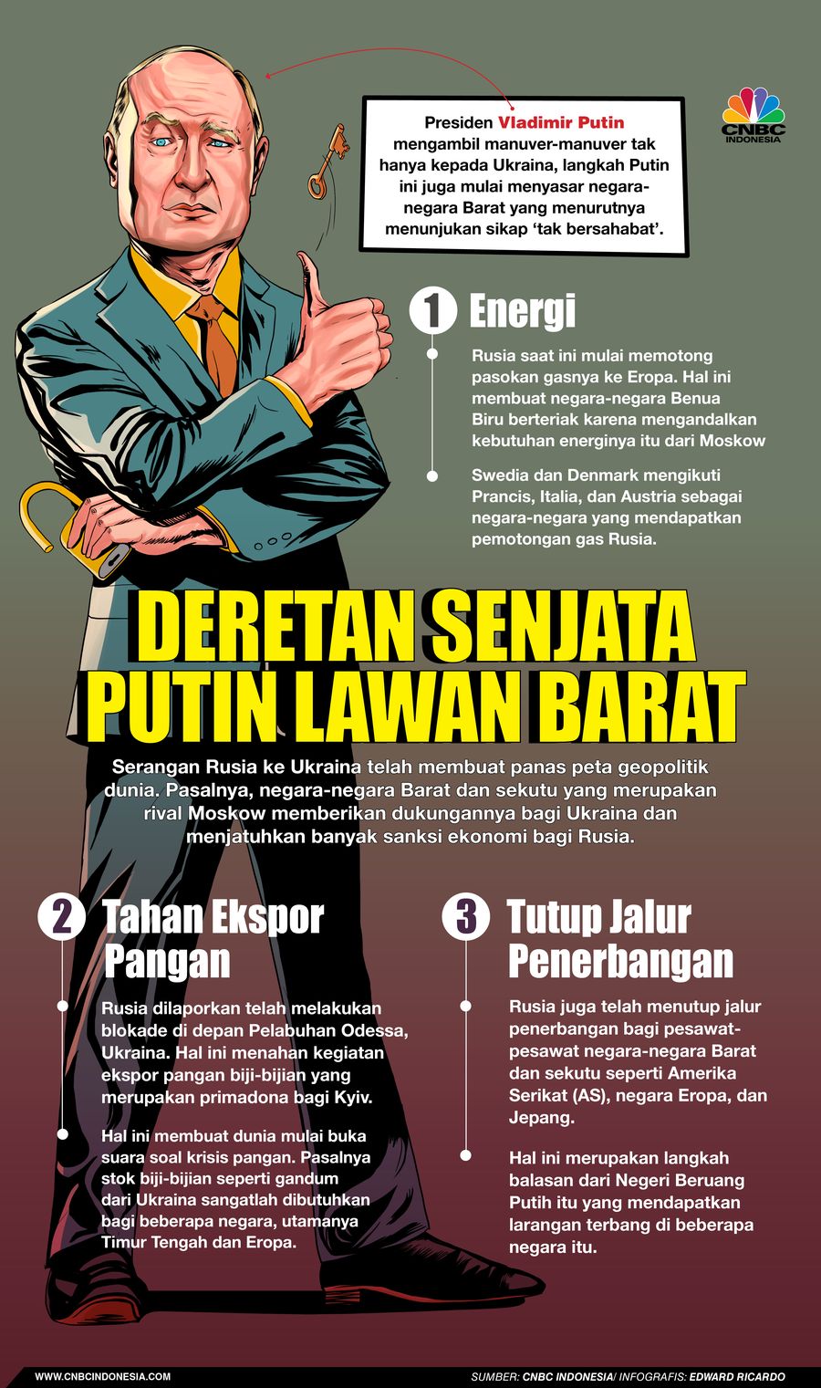 Infografis, 3 Senjata 'Mematikan' Putin Lawan Barat