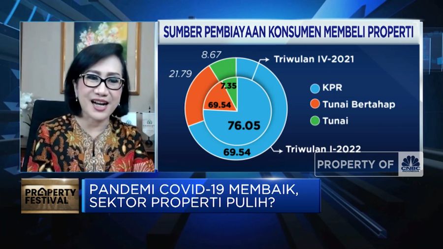 Optimisme Perumnas Dorong Penjualan Rumah di Tahun 2022 (CNBC Indonesia TV)