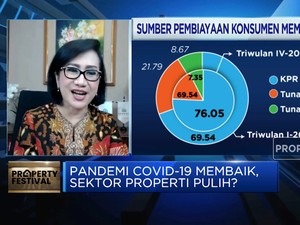 Optimisme Perumnas Dorong Penjualan Rumah di 2022