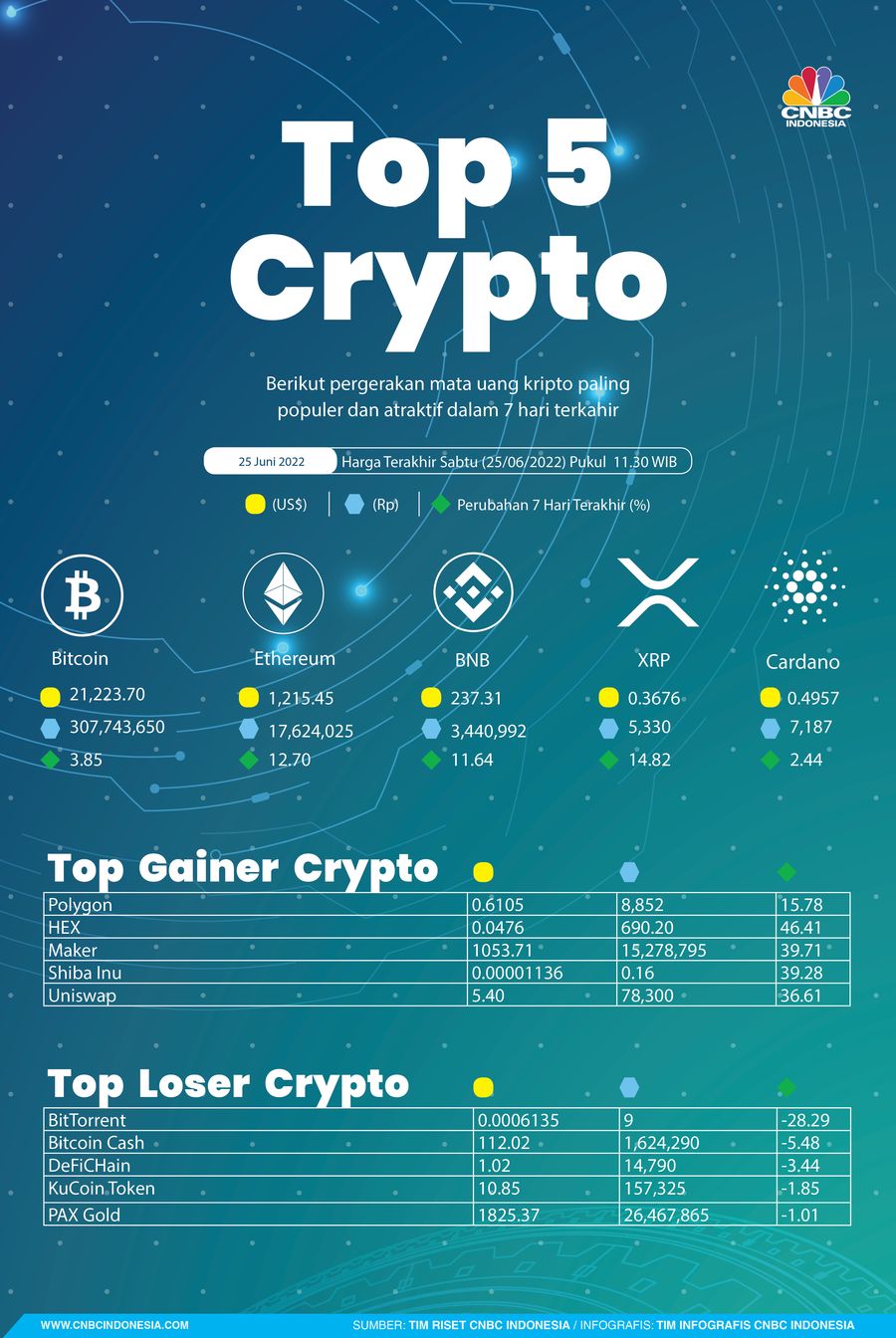 Crypto Sepekan 25 juni 2022 Crypto Sepekan 25 juni 2022
