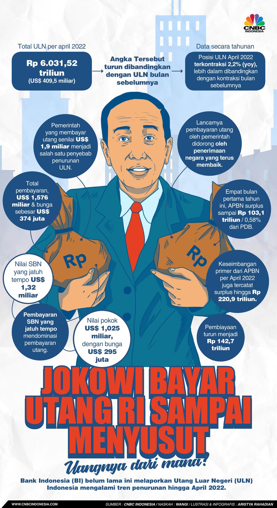 Jokowi Bayar Utang RI Sampai Menyusut, Uangnya dari Mana?