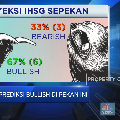 BI Tahan Bunga Acuan, IHSG Pekan Ini Diramal Bullish