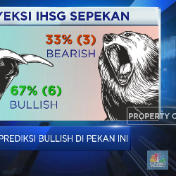 BI Tahan Bunga Acuan, IHSG Pekan Ini Diramal Bullish