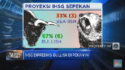 BI Tahan Bunga Acuan, IHSG Pekan Ini Diramal Bullish