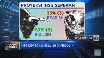 BI Tahan Bunga Acuan, IHSG Pekan Ini Diramal Bullish