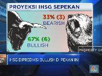 BI Tahan Bunga Acuan, IHSG Pekan Ini Diramal Bullish