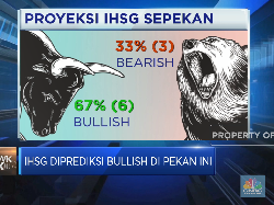 BI Tahan Bunga Acuan, IHSG Pekan Ini Diramal Bullish