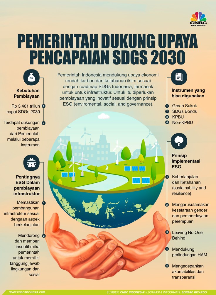 INFOGRAFIS, Pemerintah dukung upaya pencapaian SDGs 2030 INFOGRAFIS, Pemerintah dukung upaya pencapaian SDGs 2030