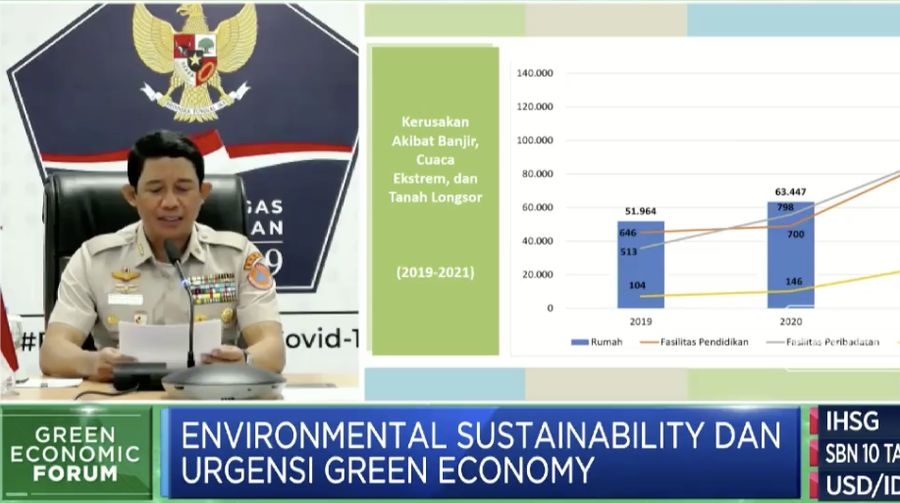 Letjen TNI Suharyanto dalam acara green economic forum (Tangkapan layar CNBC Indonesia TV)