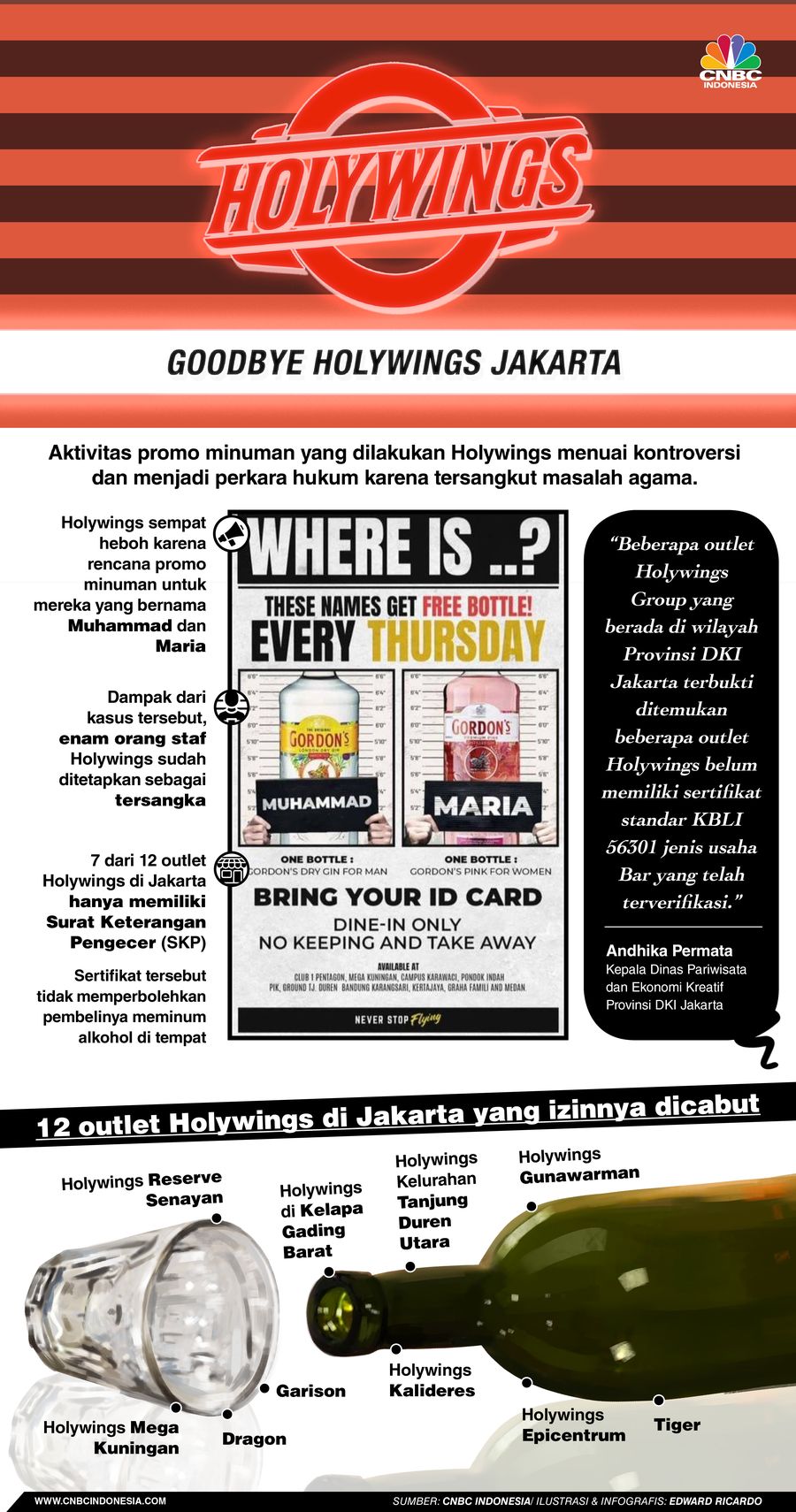 INFOGRAFIS, 12 Outlet Holywings Jakarta Resmi Ditutup, Ini Alasannya