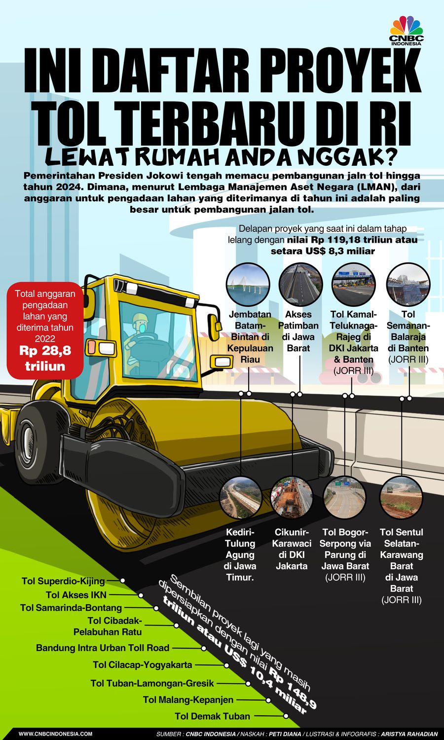 Ini Daftar Proyek Tol Terbaru di RI. Lewat Rumah Anda Nggak?