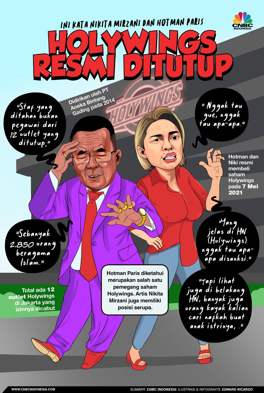 INFOGRAFIS, Rugi Miliaran Usai Holywings Ditutup, Ini Kata Hotman Paris dan Nikita
