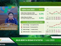 BPS: Inflasi Juni Capai 4,35% (yoy)