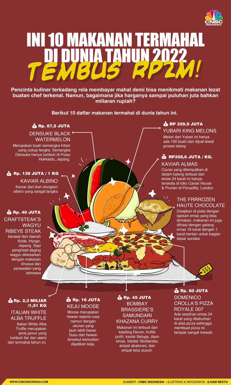 Ini 10 Makanan Termahal di Dunia Tahun 2022, Tembus Rp2 M!