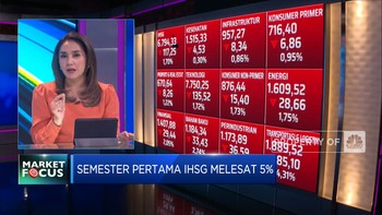 Market Fokus: Inflasi RI Naik, IHSG Anjlok ke 6.700-an