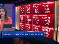Market Fokus: Inflasi RI Naik, IHSG Anjlok ke 6.700-an