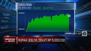 Pasar Memerah, IHSG Anjlok dan Rupiah Dekati Rp 15.000/USD