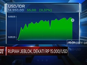 Pasar Memerah, IHSG Anjlok dan Rupiah Dekati Rp 15.000/USD