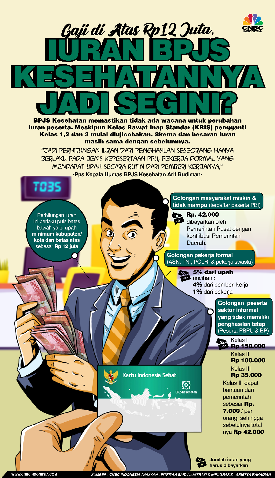 Gaji di Atas Rp12 Juta, Iuran BPJS Kesehatannya jadi Segini? Gaji di Atas Rp12 Juta, Iuran BPJS Kesehatannya jadi Segini?
