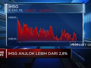  IHSG Anjlok Lebih Dari 2,8%, Rupiah Tembus Rp 14.955/USD
