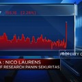 Inflasi & Resesi Mengancam, IHSG Melemah Lebih dari 2%