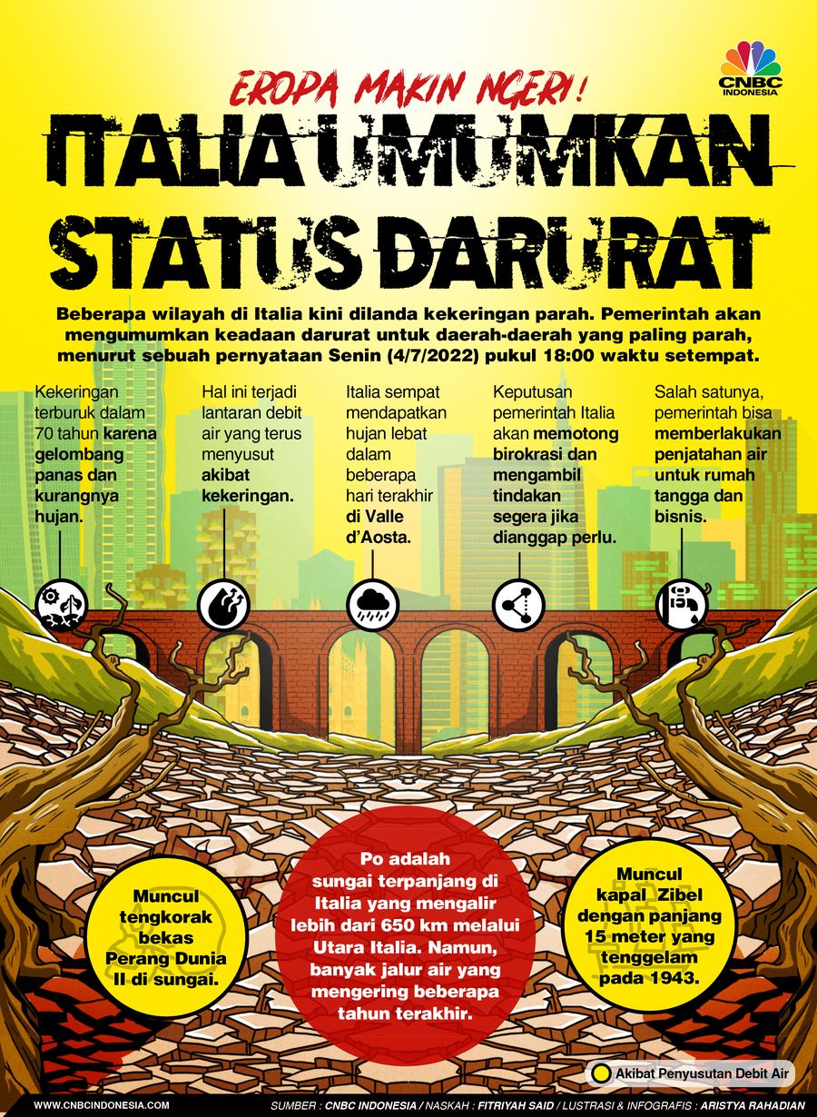 Eropa Makin Ngeri! Italia Umumkan Status Darurat Eropa Makin Ngeri! Italia Umumkan Status Darurat