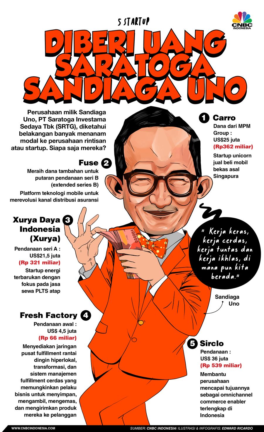 Infografis, 5 Startup yang Diberi Uang Saratoga Sandiaga Uno