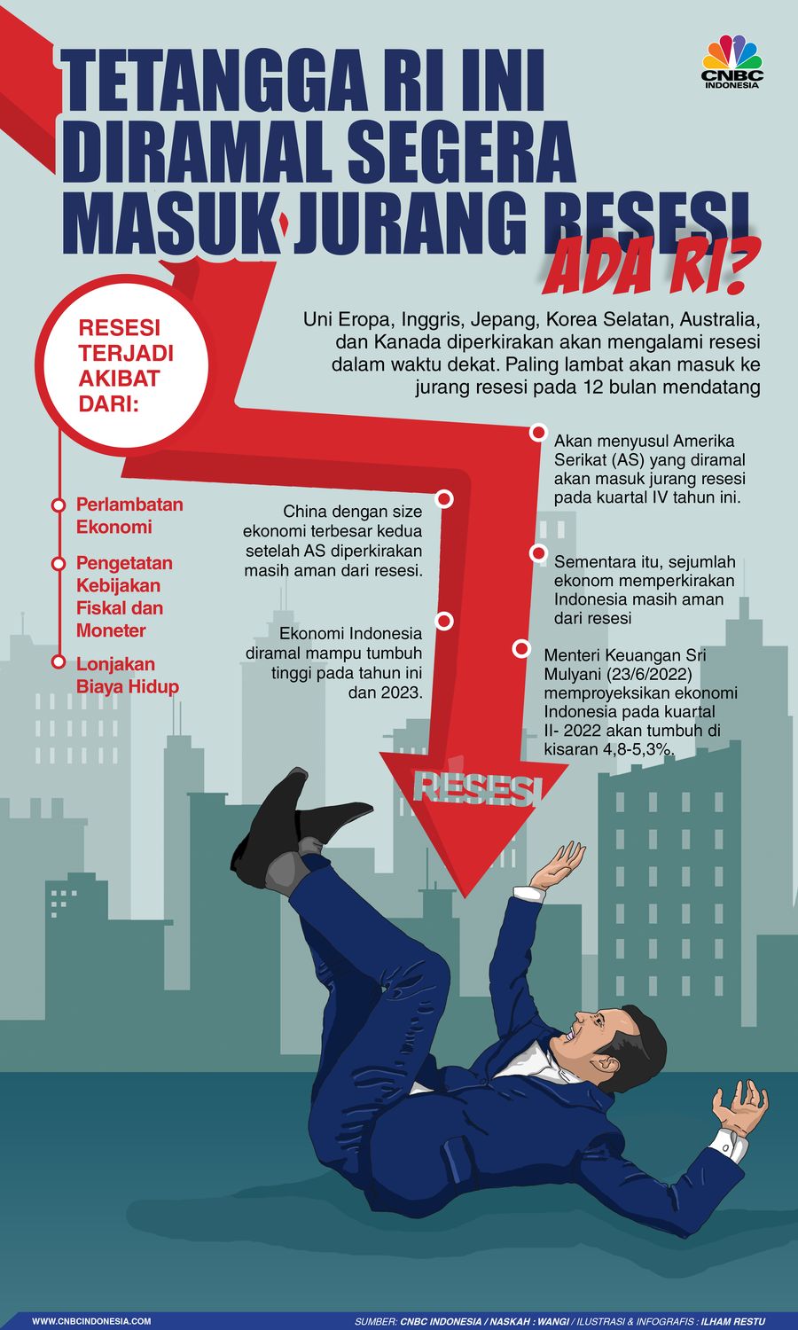 Infografis, Tetangga RI Ini  Diramal Segera Masuk Jurang Resesi, Ada RI?