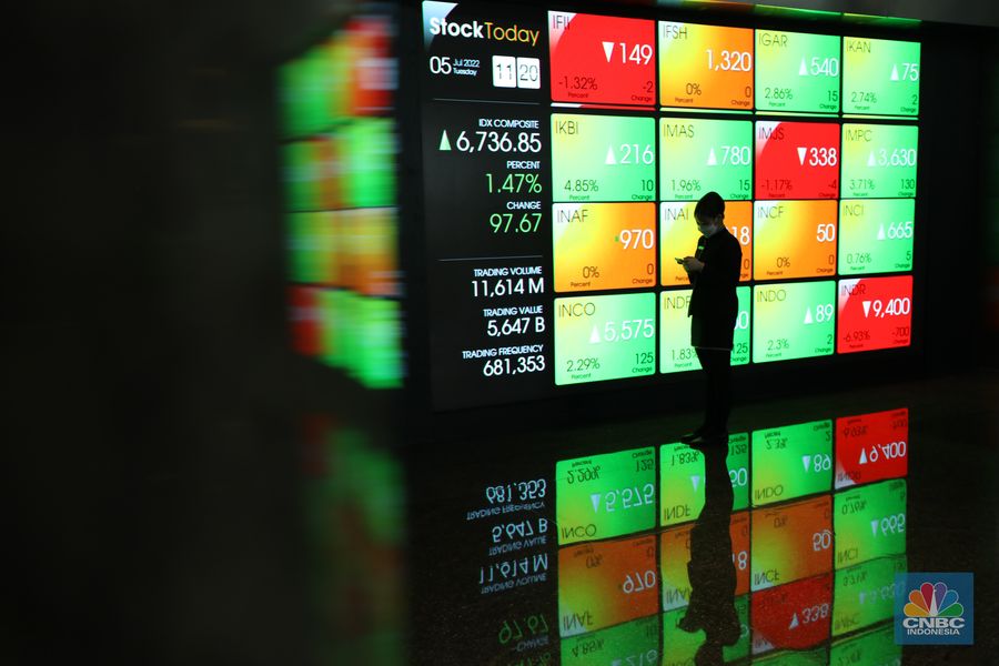 Layar digital pergerakan Indeks Harga Saham Gabungan (IHSG)