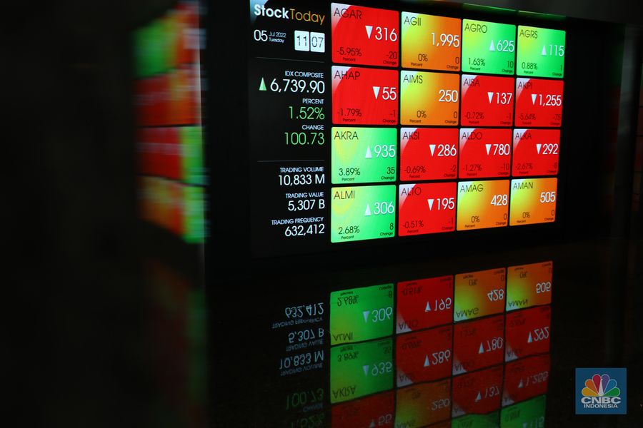 Layar digital pergerakan Indeks Harga Saham Gabungan (IHSG)