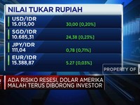 Ada Risiko Resesi, IHSG Ambruk & Rupiah Tembus Rp 15.000/USD