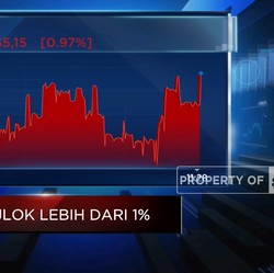 IHSG Anjlok Lebih Dari 1%