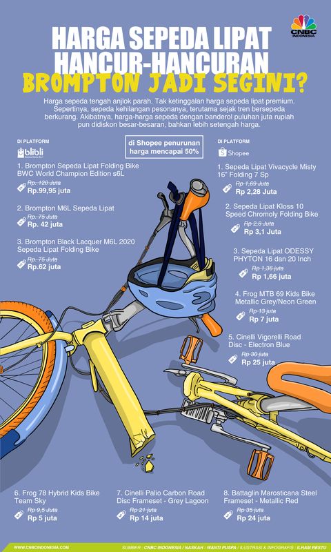 Spare part sepeda brompton deals